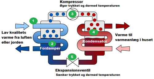 varmepumpe-forklaring